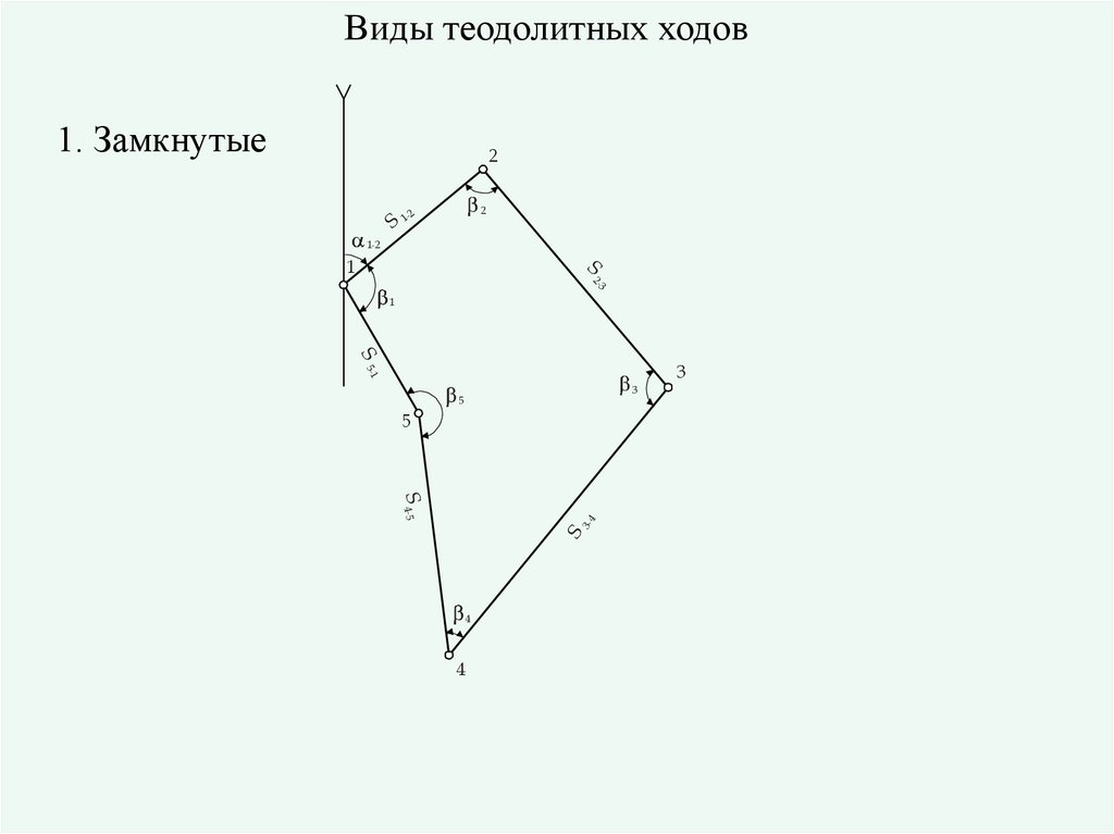 План теодолитного хода геодезия