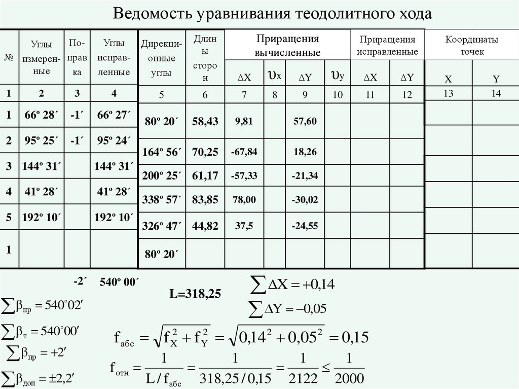 Схема планового обоснования теодолитного хода