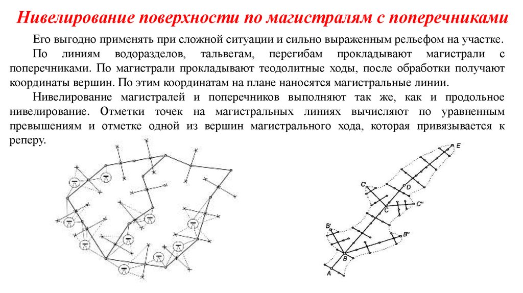 Способы нивелирования поверхности. Нивелирование участка местности. Нивелирование поверхности. Способ параллельных линий нивелирования.