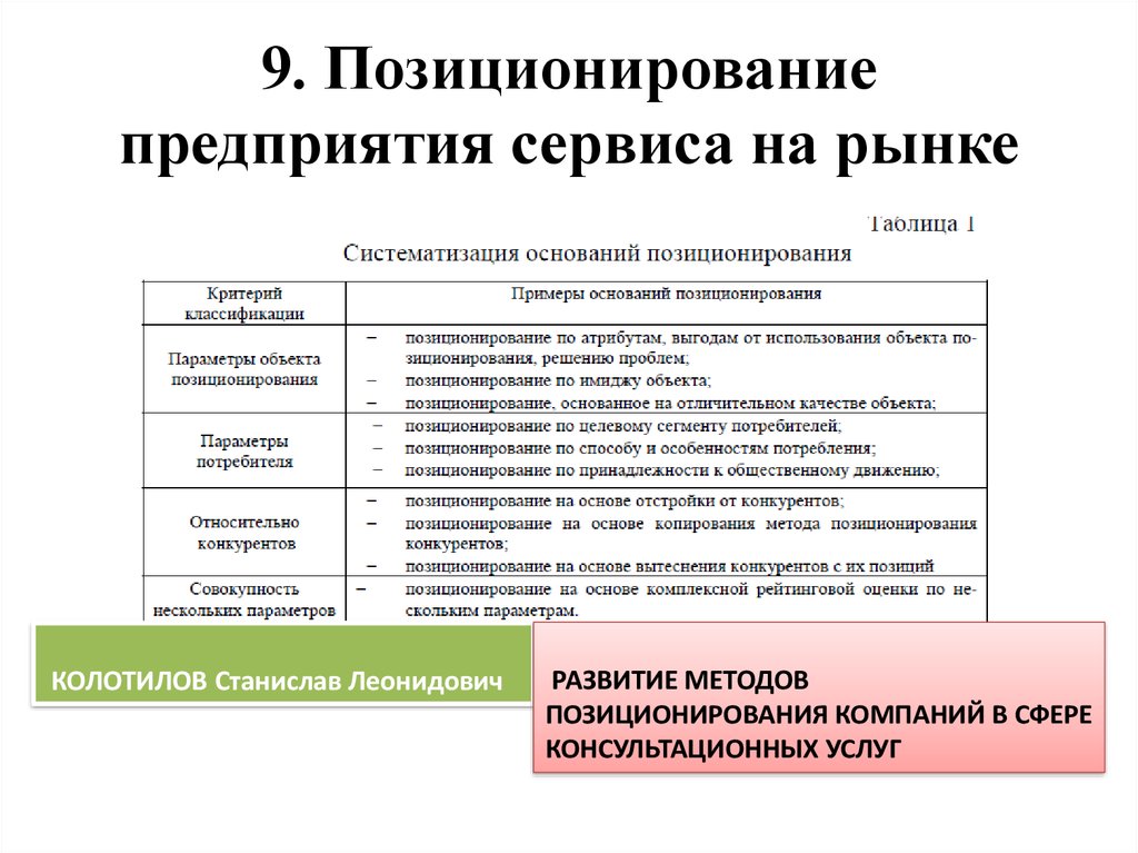 Сервисные организации примеры. Позиционирование предприятия.