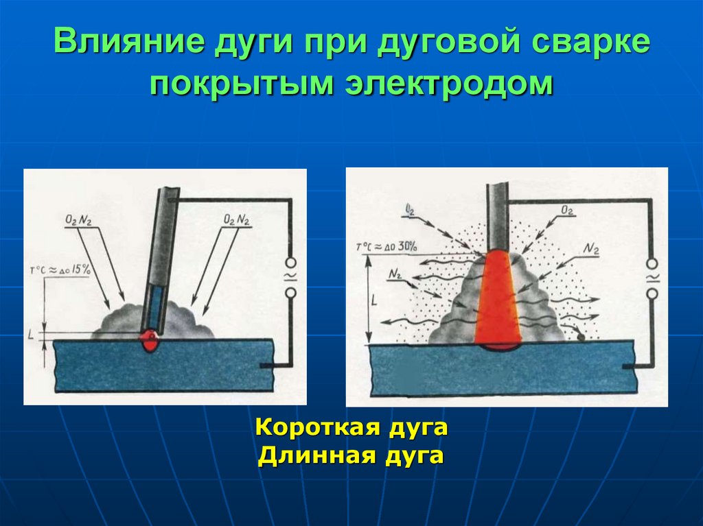 Схемы движения электрода при ручной дуговой сварке