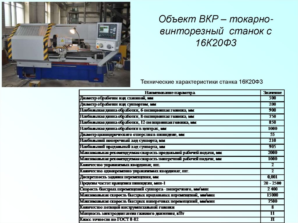 Токарная характеристика. Станок 16к20 технические характеристики. ТТХ станка 16к20. Расшифровка станка 16к20. 16к40 модернизация станка.