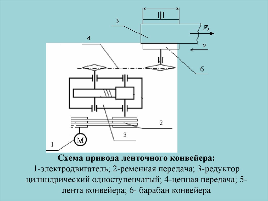 Кинематическая схема привода