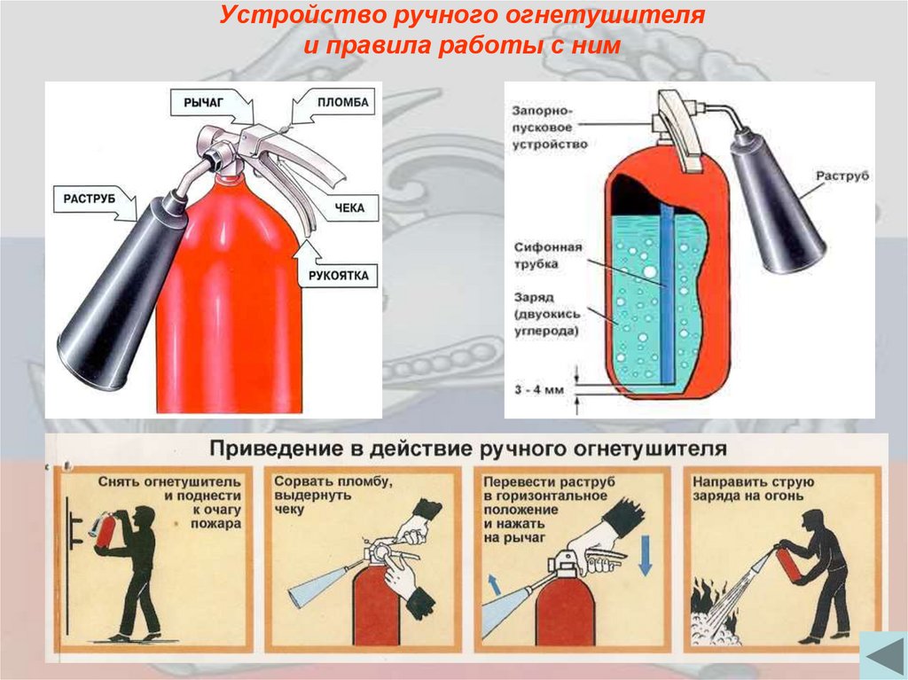 Презентация как пользоваться огнетушителем