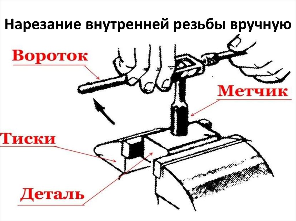 Как нарезать метчиком. Технология выполнения нарезания внутренней резьбы. Процесс нарезания резьбы метчиком. Нарезание резьбы вручную метчиком и плашкой. Приемы нарезания внутренней и наружной резьбы.