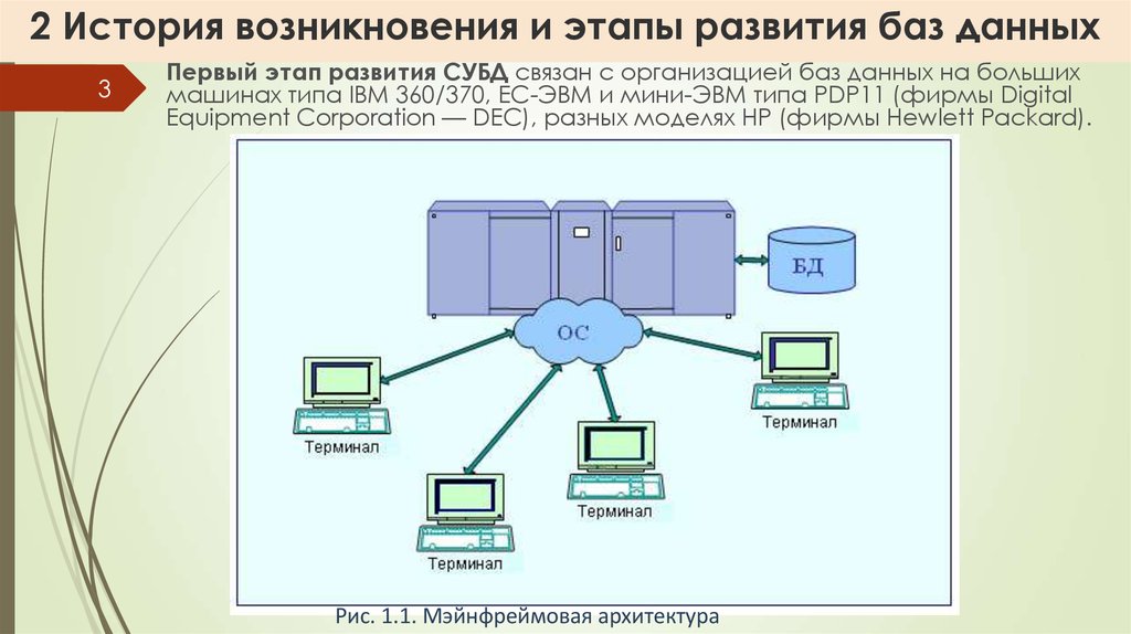 История второй этап. Этапы развития СУБД. Этапы развития СУБД И БД. Первый этап развития базы данных. 1. Этапы развития СУБД.