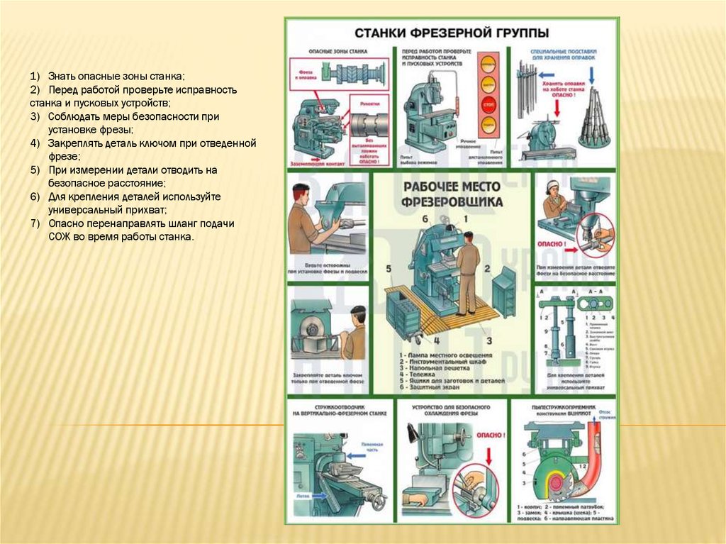 Техника безопасности станка. Техника безопасности на токарном и фрезерном станке. Техника безопасности на токарном станке по металлу. Инструкция по техники безопасности при работе на токарных станках. Токарный станок требования безопасности.