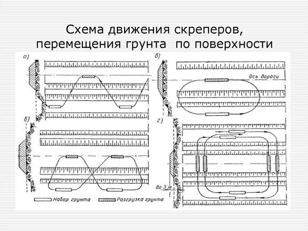 Транспортировка схема