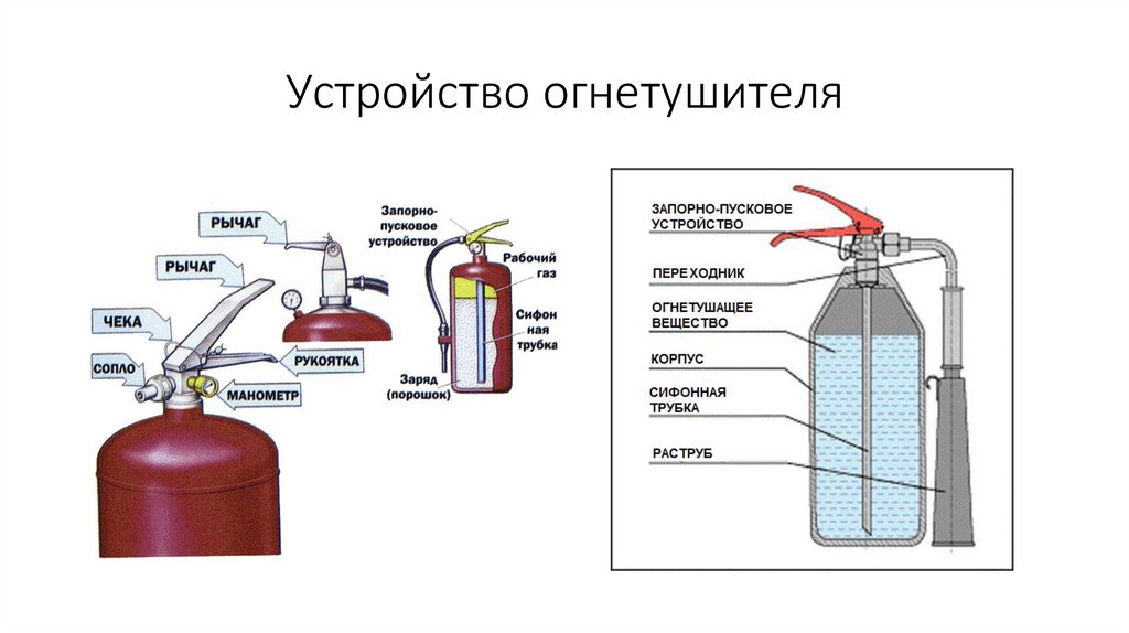 Схема устройства огнетушителя