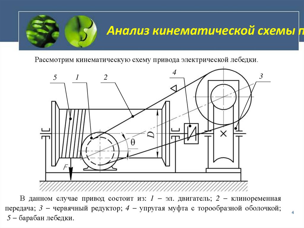 Кинематическая схема привода