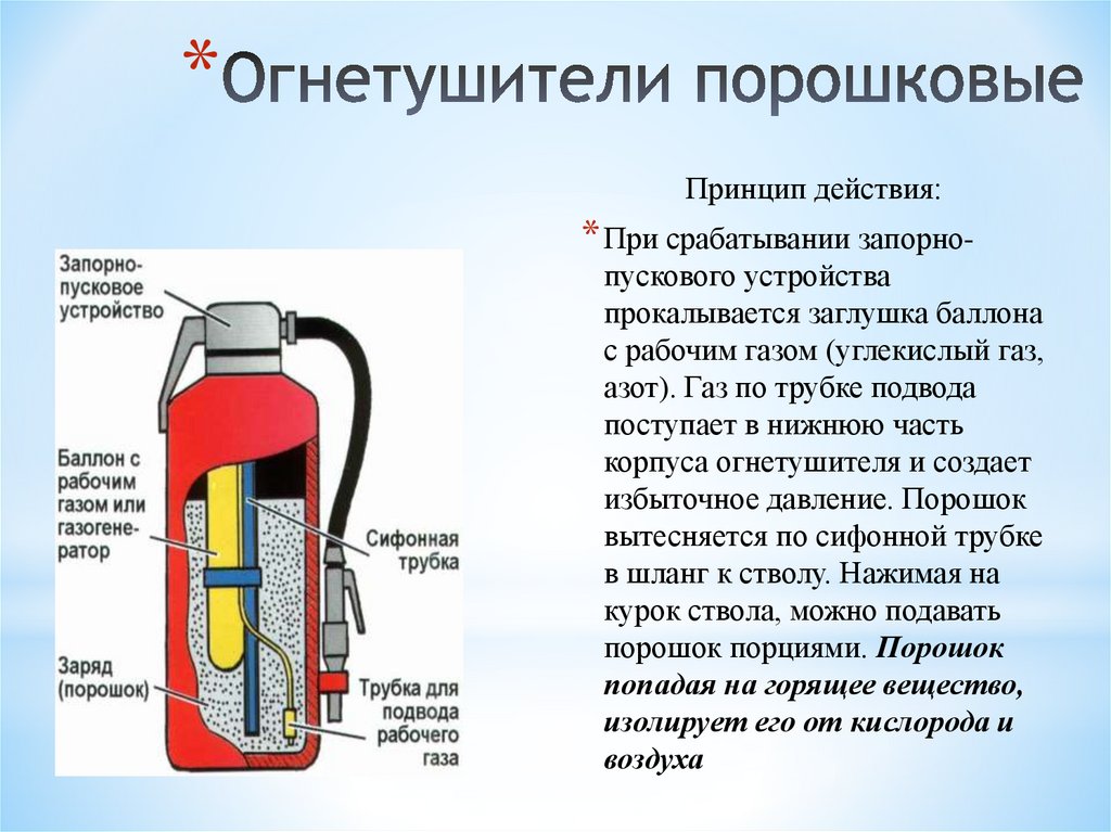 Схема устройства огнетушителя