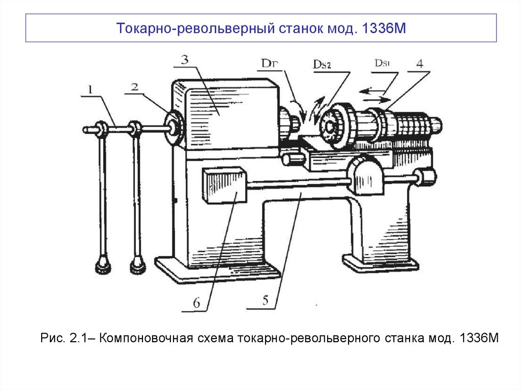 Технологическая карта токарно револьверного станка