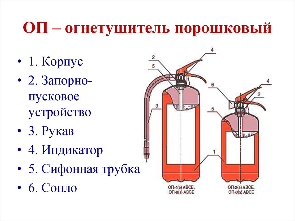 Схема и принцип работы порошкового огнетушителя