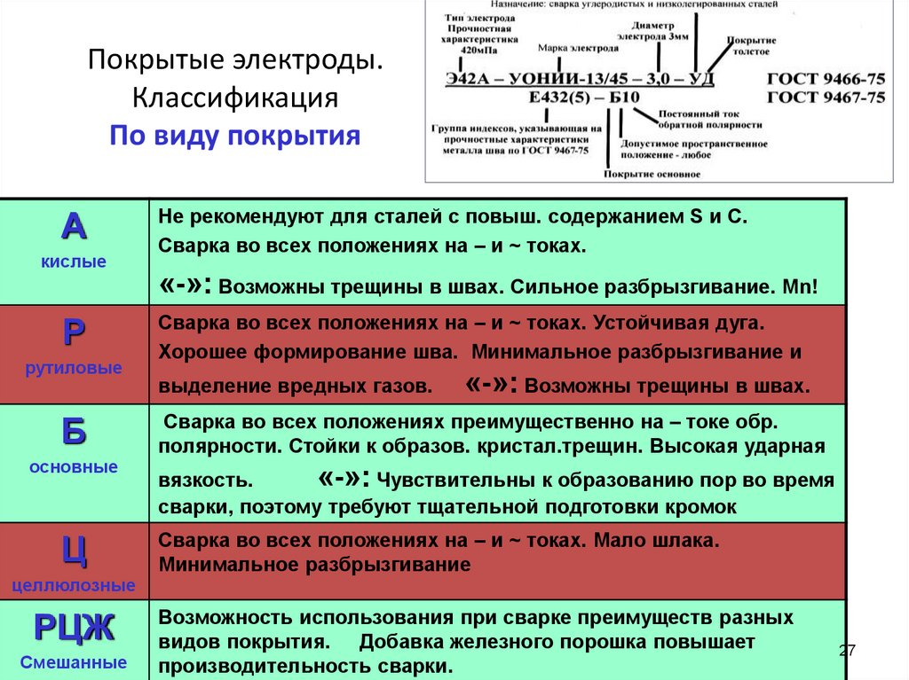 3 типы электродов