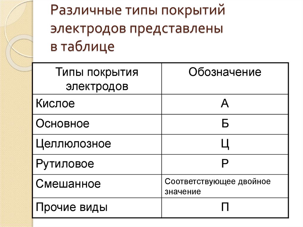 3 типы электродов