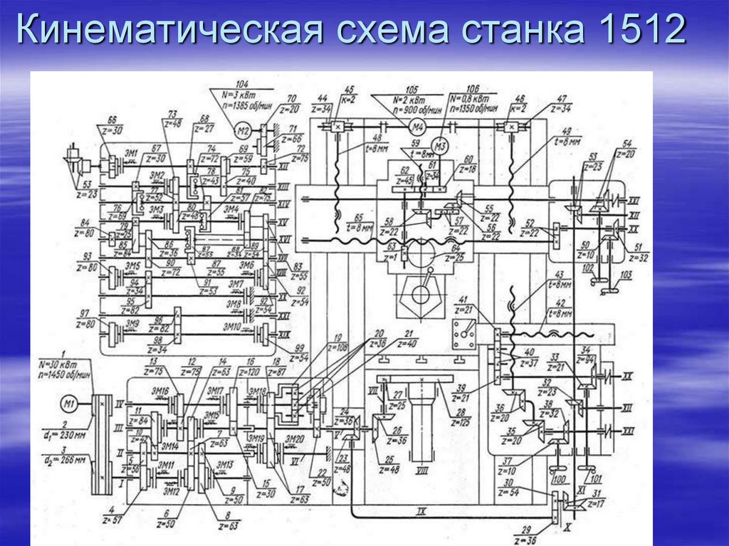 Кинематическая схема станка 2р135ф2