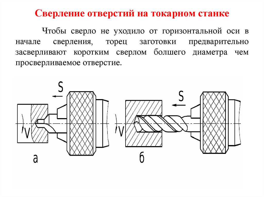 Схема растачивания отверстий