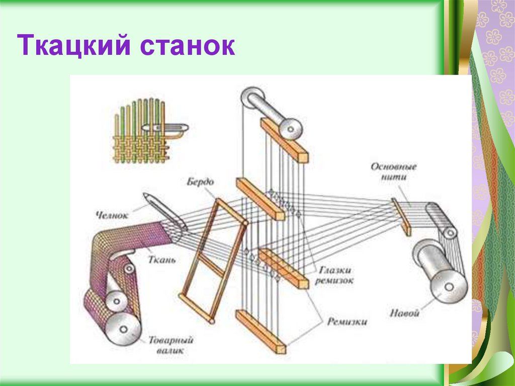 Схема ткацкого станка