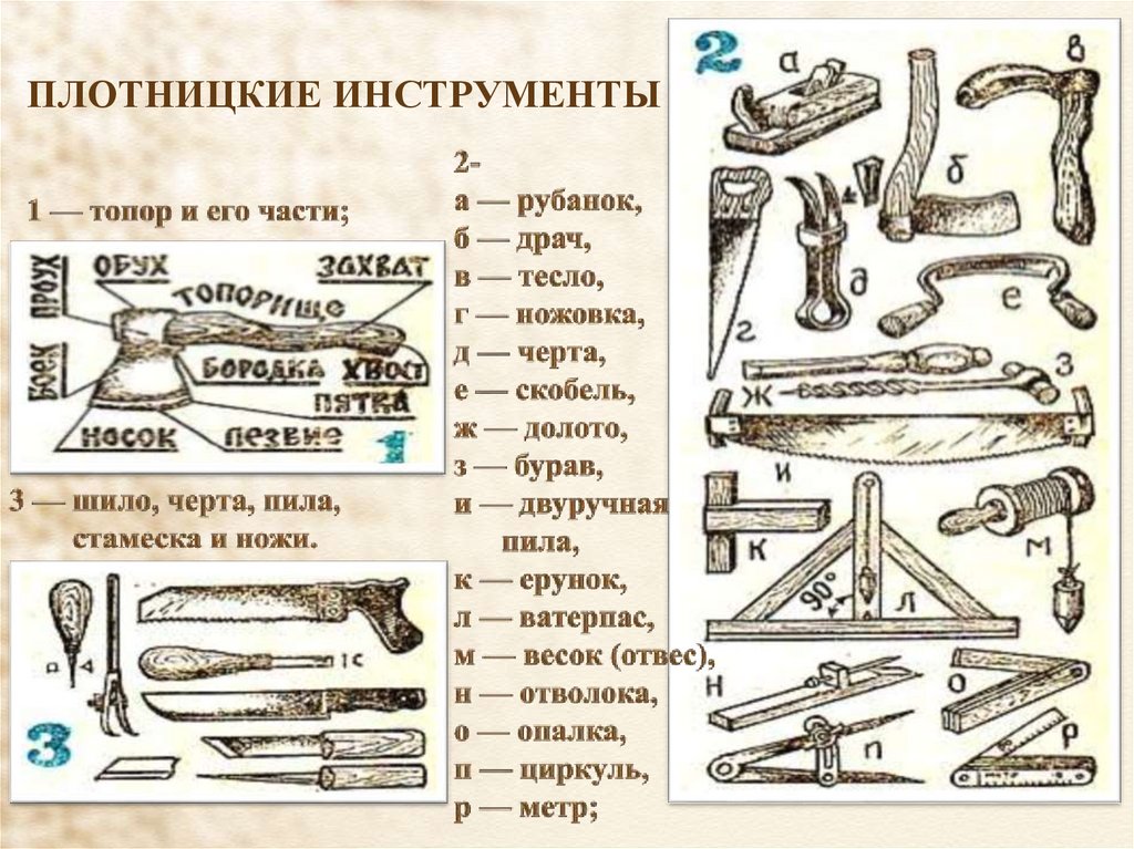 Плотницкие инструменты названия и фото