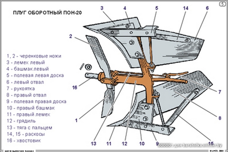 Оборотный плуг схема