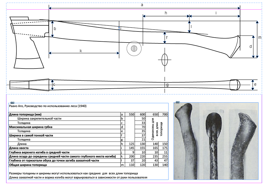 Ручка топора чертеж рисунок схема