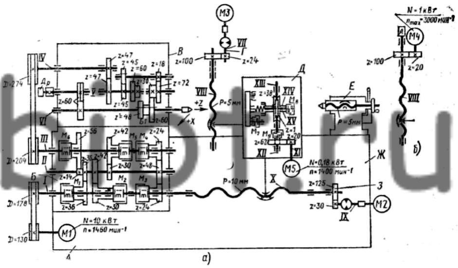 Кинематическая схема станка 16 к 20