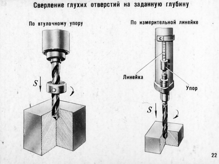 Виды отверстий в деталях