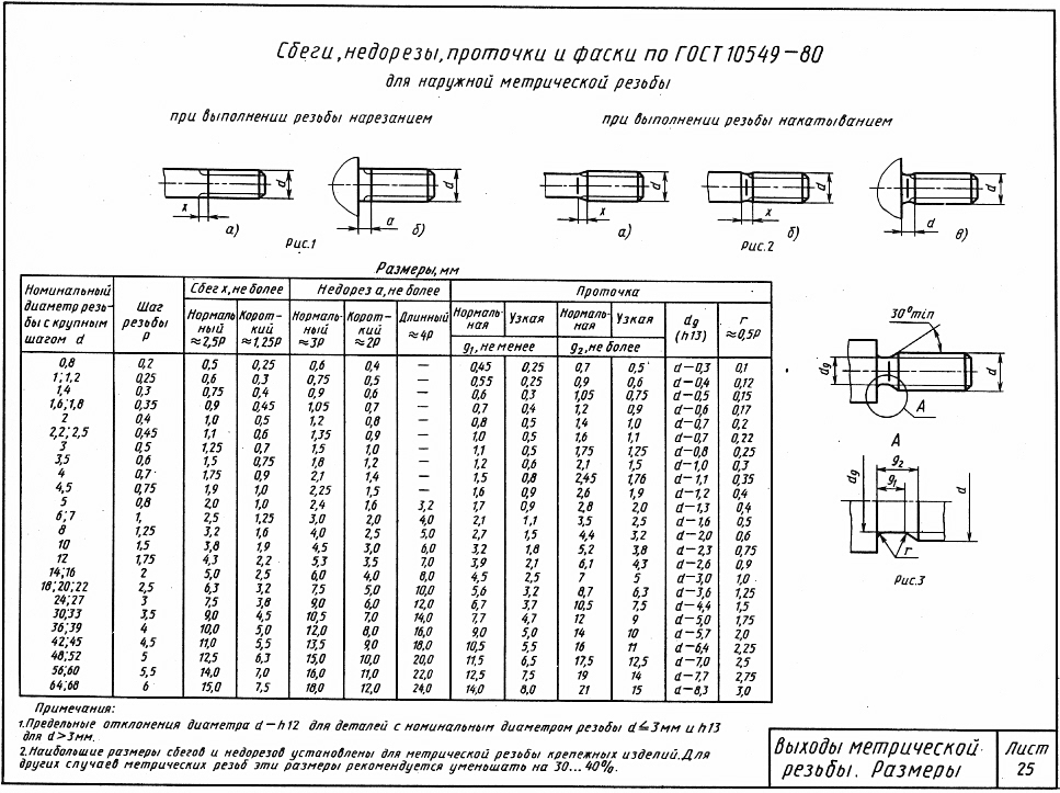 Допуски на резьбу метрическую на чертеже