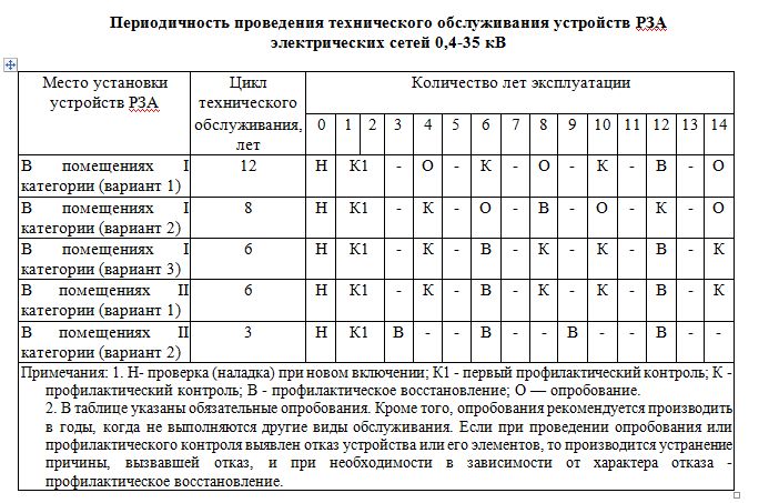 График осмотра электрооборудования образец