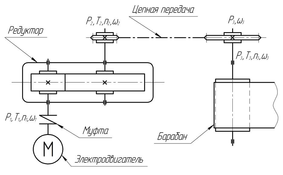 Кинематическая схема привода цилиндрического зубчатого редуктора