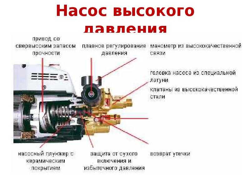 Устройство и принцип работы керхера схема