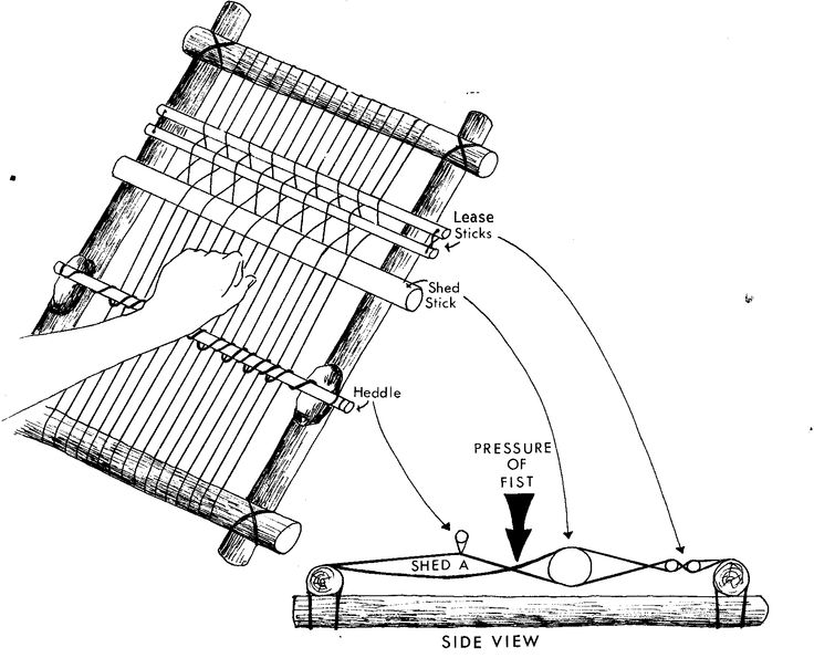 Ткацкий станок своими руками схема