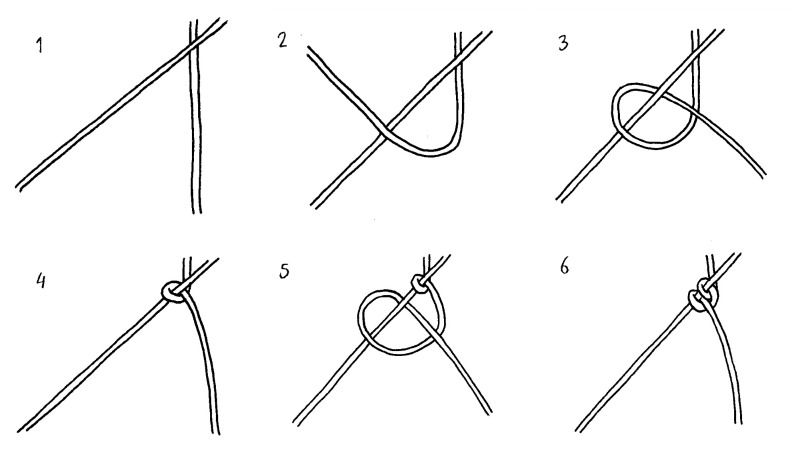 Вязание сетей схема. Шкотовый узел для вязания рыболовных сетей. Двойной шкотовый узел для сети схема. Двойной шкотовый узел для вязания рыболовных сетей. Узел для вязки сетей челноком.