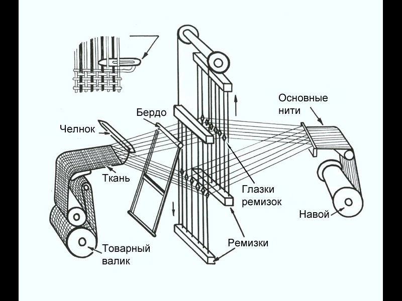 Чертеж станка ткацкого станка