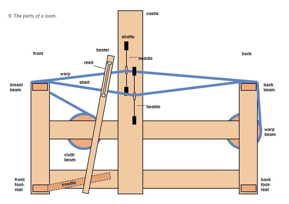 Ткацкий станок своими руками схема