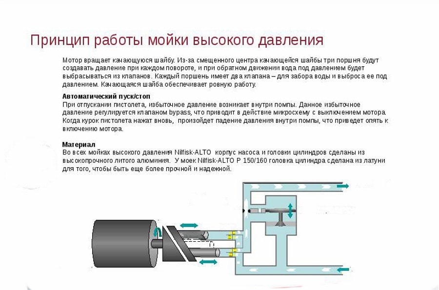 Как работает керхер для мытья машины схема