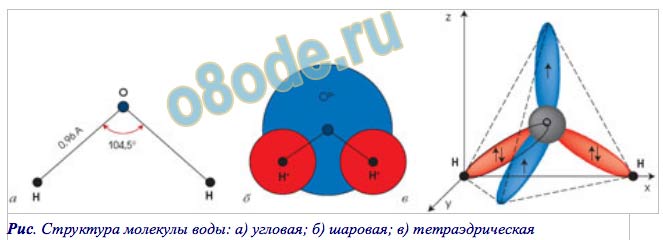 Строение молекулы воды схема