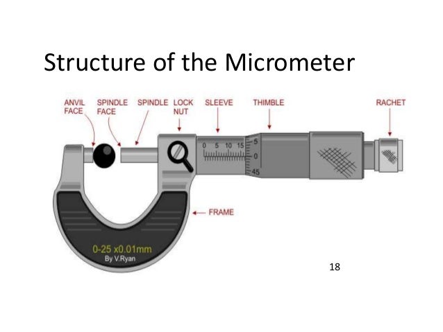 Микрометр рисунок с обозначениями