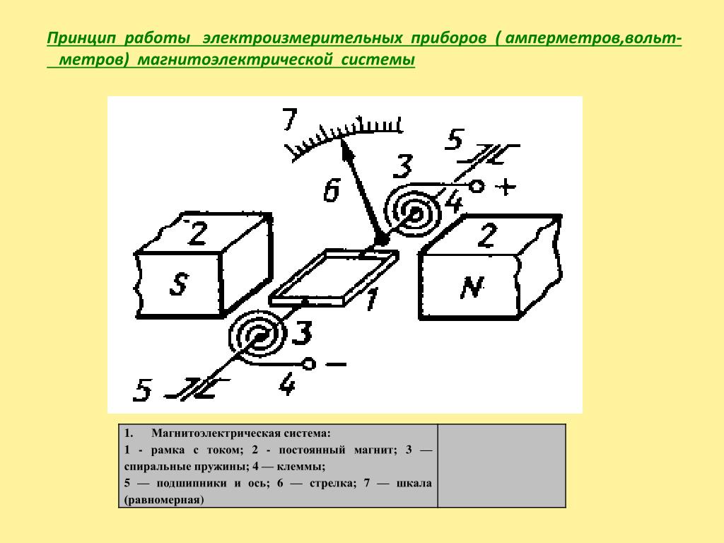 Как работает вольтметр схема