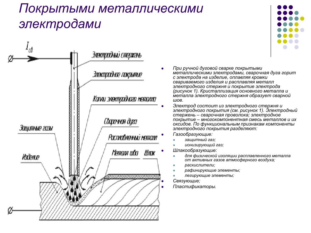 Схема рдс плавящимся электродом