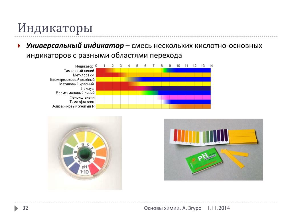 Индикаторы презентация по химии