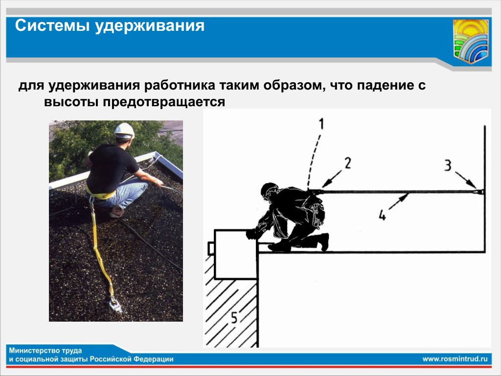 Система позиционирования фото