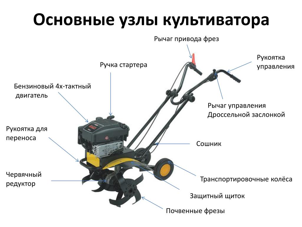 Мотоблок культиватор точка ком карта сайта