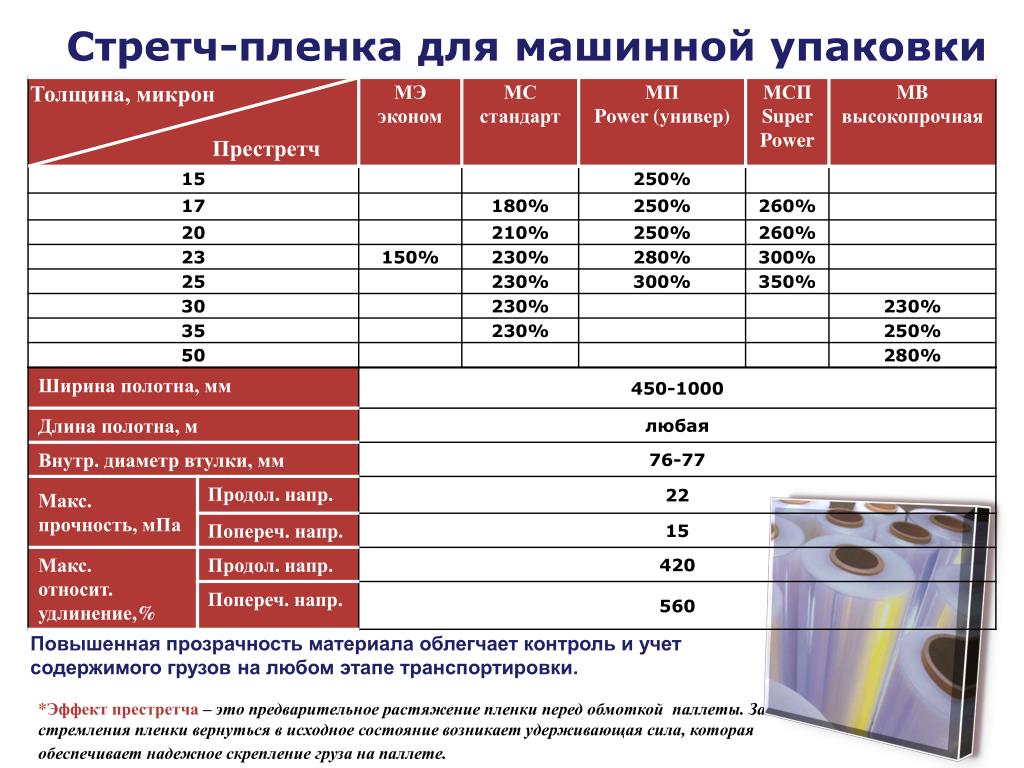 Сколько Квадратных Метров Пленки Необходимо Купить