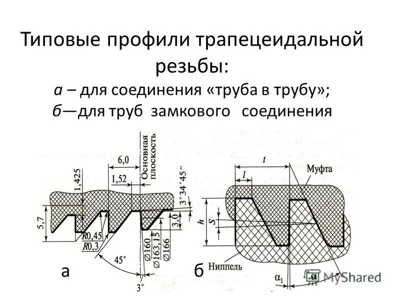 Указать профиль. Профиль резьбы трапецеидальной 40х10. Профиль трапецеидальной резьбы ГОСТ. Высота профиля трапецеидальной резьбы таблица. Трапецеидальная резьба 40х6.