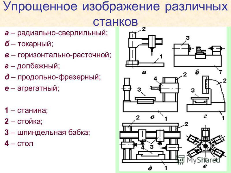 Деталь какого станка. Классификация фрезерных станков схема. Токарный станок схема компоновки. Токарный станок обозначение на схеме. Токарно-расточной станок схема.