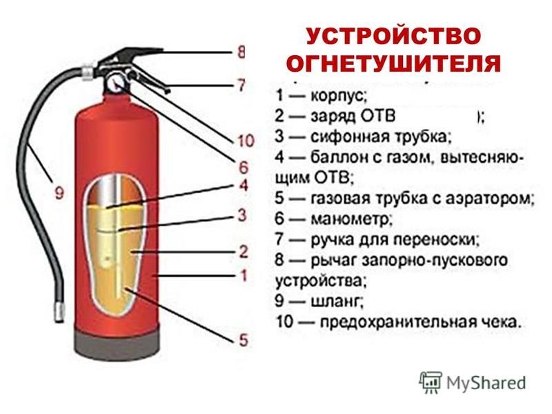 Огнетушитель рисунок с обозначениями