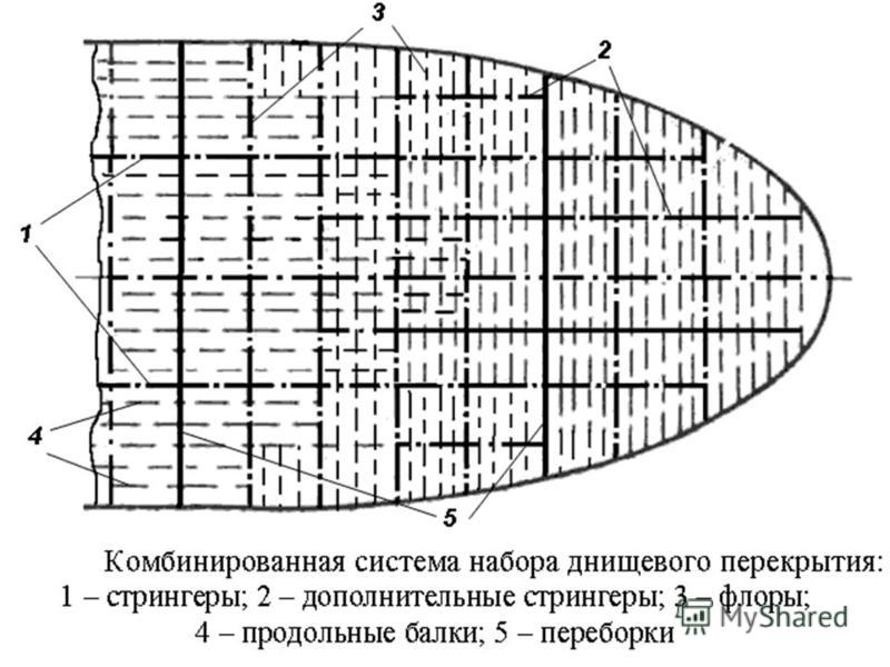 Продольно поперечная схема