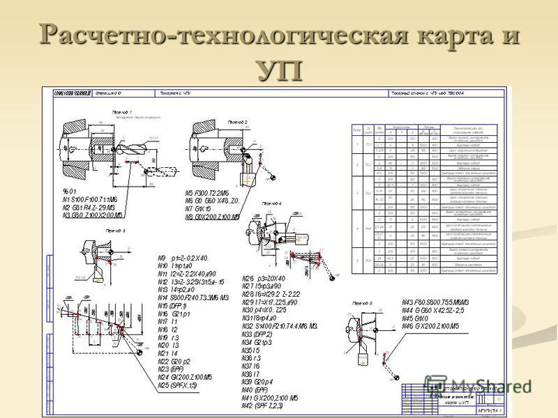 Карта наладки для чпу