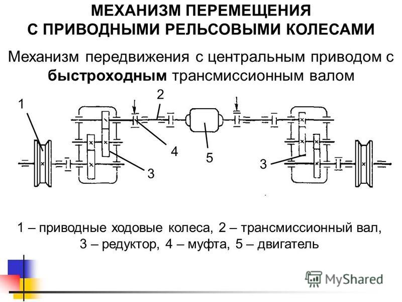 Кинематическая схема передвижения тележки мостового крана